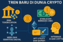 Ilustrasi tren terbaru di dunia kripto, termasuk perkembangan Web3, stablecoin berbasis CBDC, serta peran NFT dan AI dalam mendorong adopsi teknologi blockchain secara global.