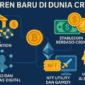 Ilustrasi tren terbaru di dunia kripto, termasuk perkembangan Web3, stablecoin berbasis CBDC, serta peran NFT dan AI dalam mendorong adopsi teknologi blockchain secara global.